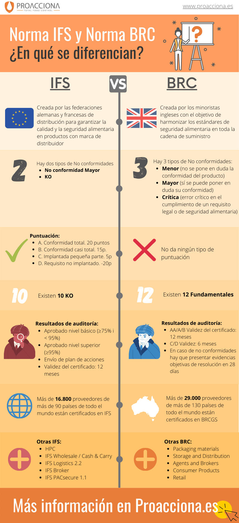 diferències IFS i BRC
